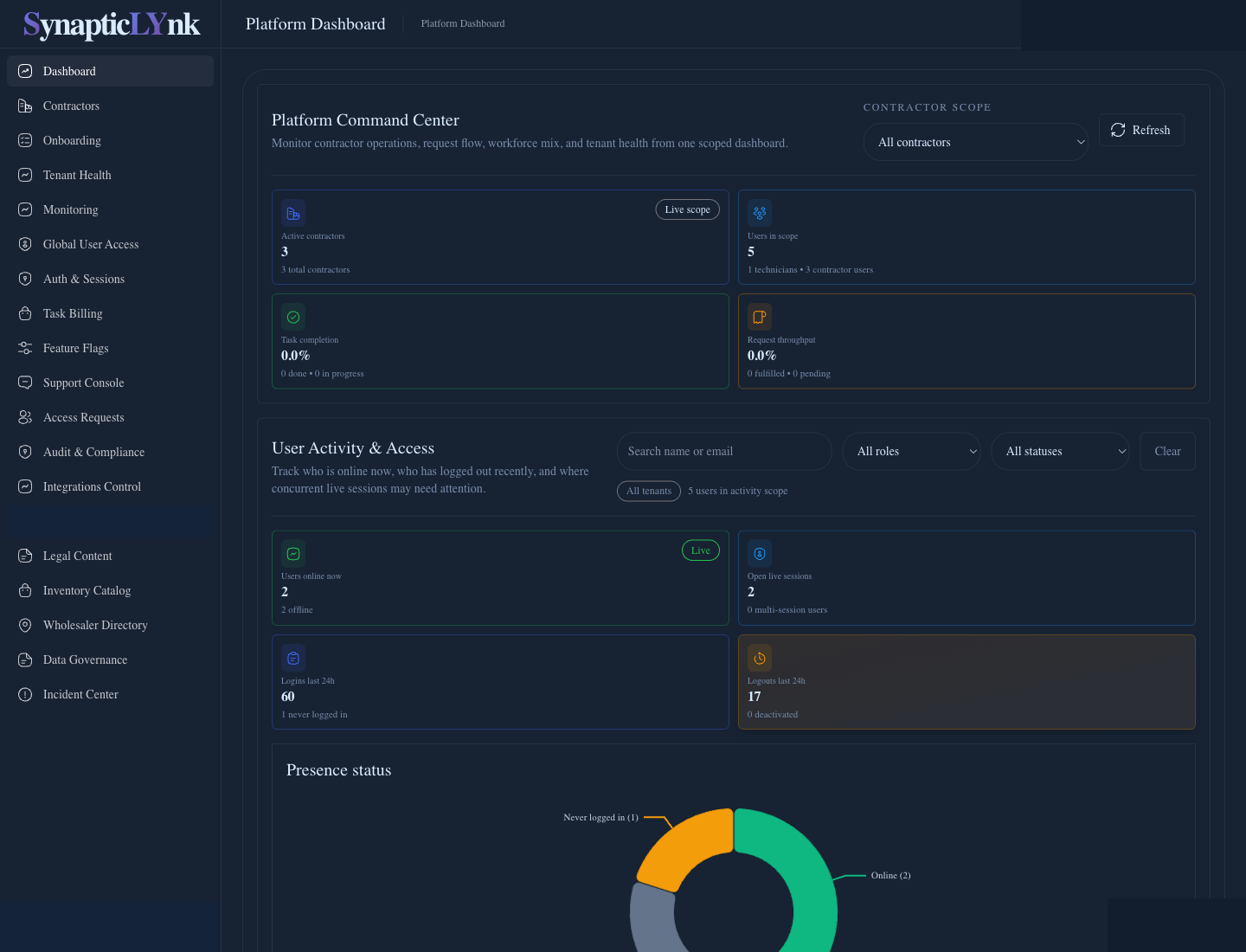 Platform admin dashboard with billing and operational analytics